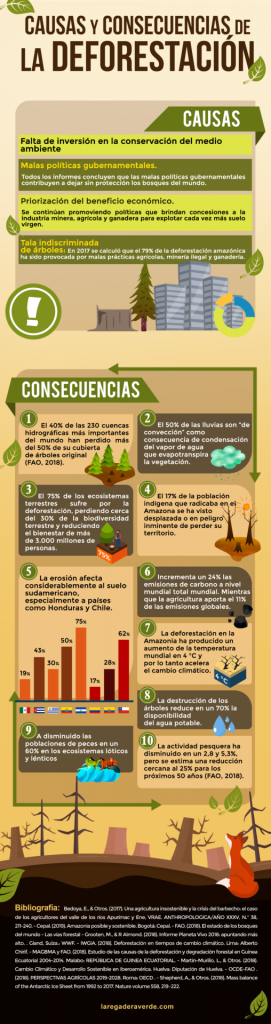 Benefits of combating deforestation 1